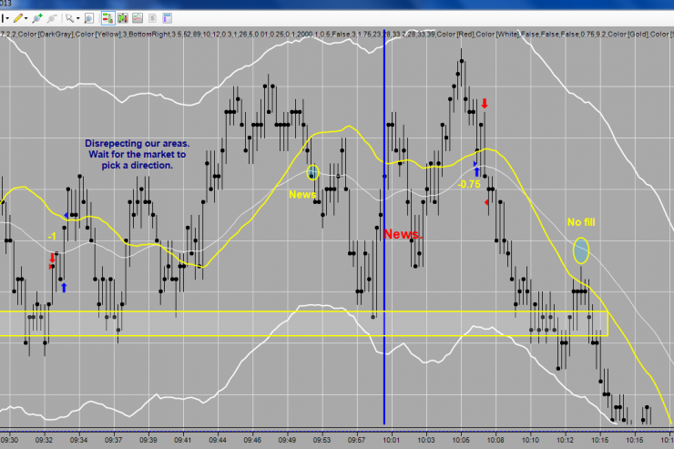 Graduate Master Trader June 5th Recap: Deuce .75 pts