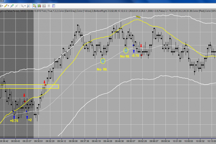 Graduate Master Trader Deuce: June 4th Recap - 2 Pts