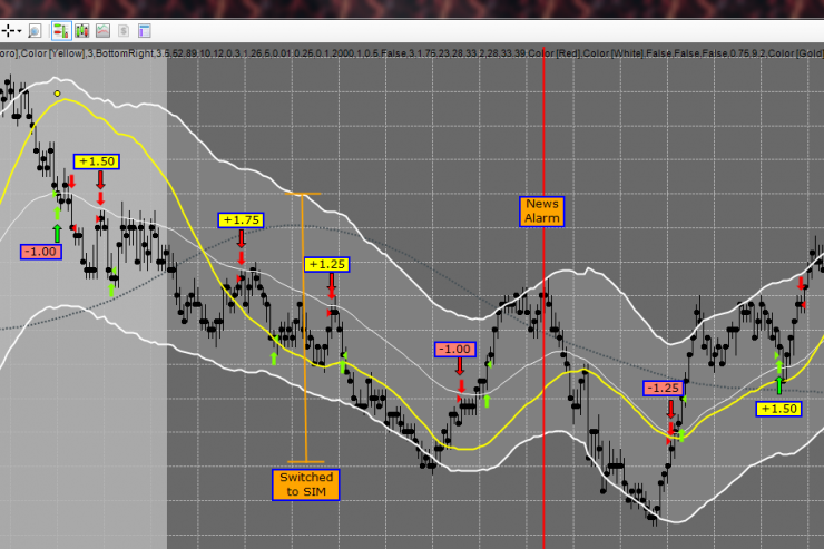 LTD Project Trader: 2+ Points June 3rd