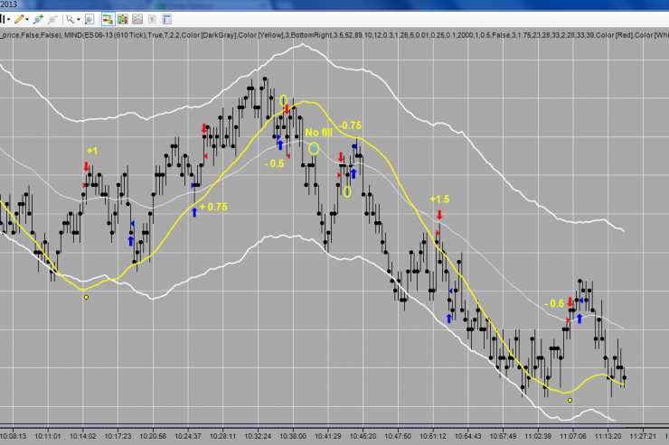 Graduate Master Trader June 12th Recap: 4.5 Pts