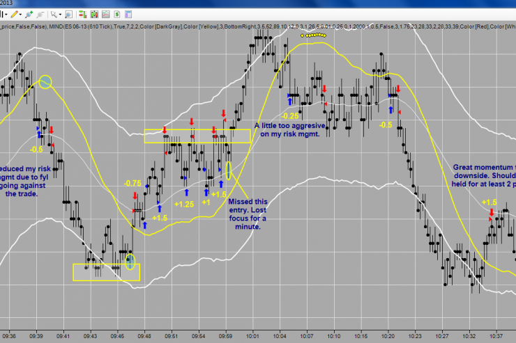 Graduate Master Trader May 29th Recap: 4.75 pts (NEW Trader)