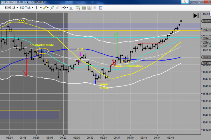 Graduate Master Trade May 30th Recap: 5+ Points