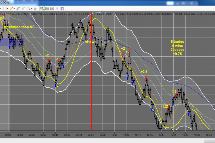 Graduate Master Trader Recap: Ice Man - 10 Pts on June 20th