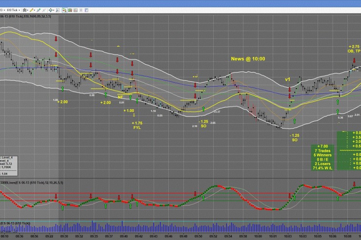 Graduate Master Trader: Superman Returns! 7 Pts on June 3rd (Update Coming soon)