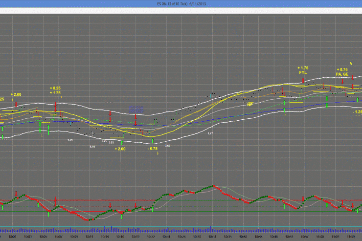 June 11th Recap: Superman Makes 18+ Pts on 75% Win Ratio