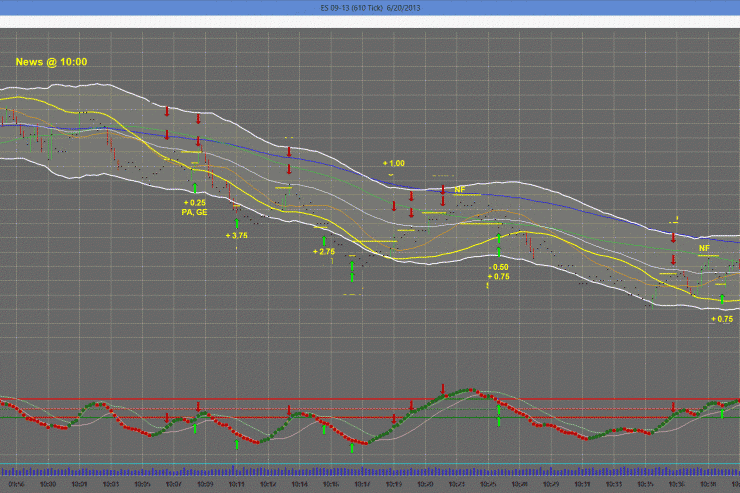 Graduate Master Trader 20 Point Day - Up to Date May Verifiable Results