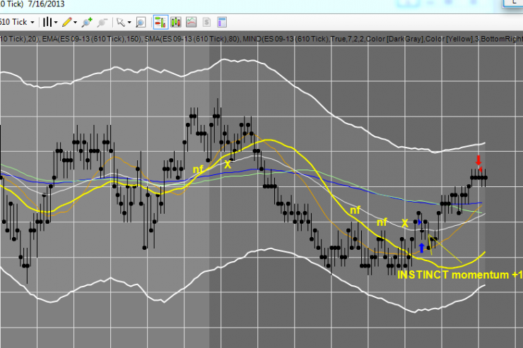 July 16th Master Trader Recap From Puerto Rico! 1.5+ Points