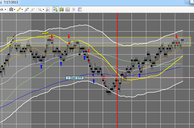 July 17th Master Trader Recap: 3.5 Points From Puerto Rico!