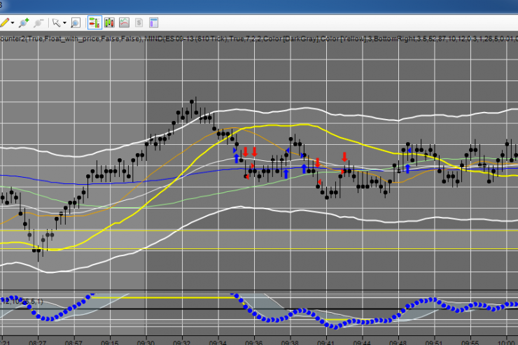 Master Trader August 14th/15th Recap: Ice Man Loses 4.5 Pts!!