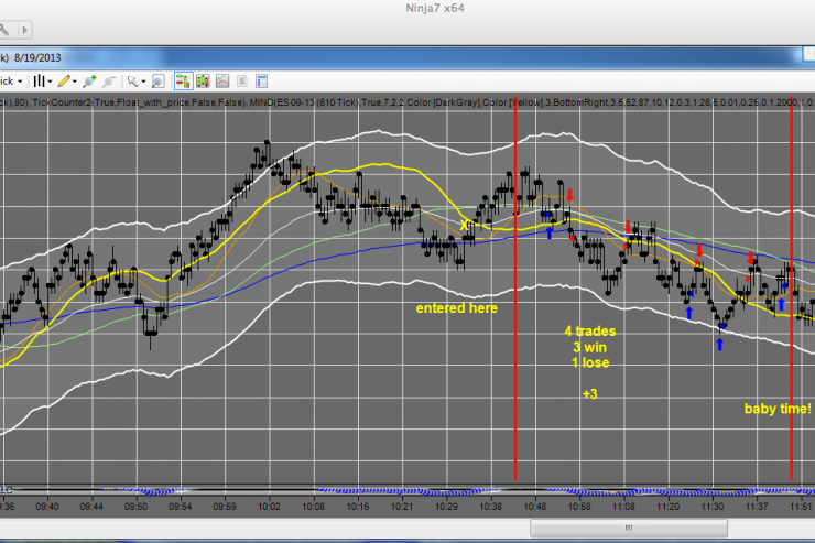 Master Trader Recap: Aug 19th Ice Man Makes 3pts in 90 minutes