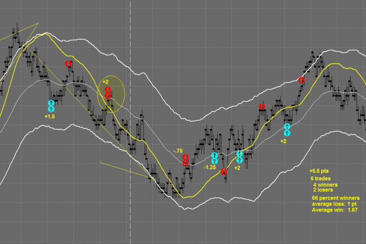 Aug 23rd Recap: 5.5 Points (Possible $2750)