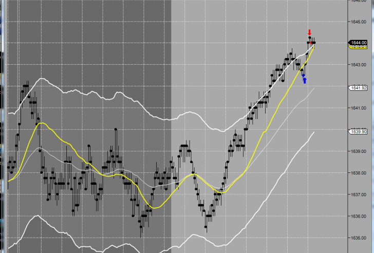 Sept 4th Live Trading & Recap