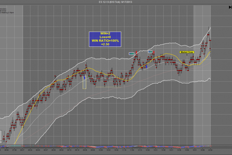 Sept 17th Master Trader Recap: 2.5 pts "Trading from the Loss-Side"