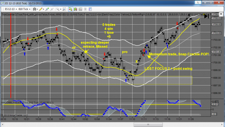 October 15th Master Trader Recap: Ice Man's 5 pts (with mistakes)