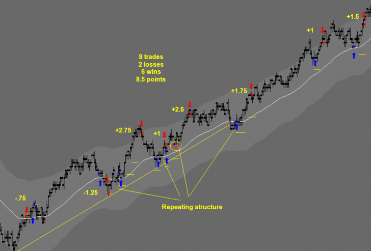 Master Trader Oct 17th Recap: Meet DR. Z - 8.5 Points 75% win ratio