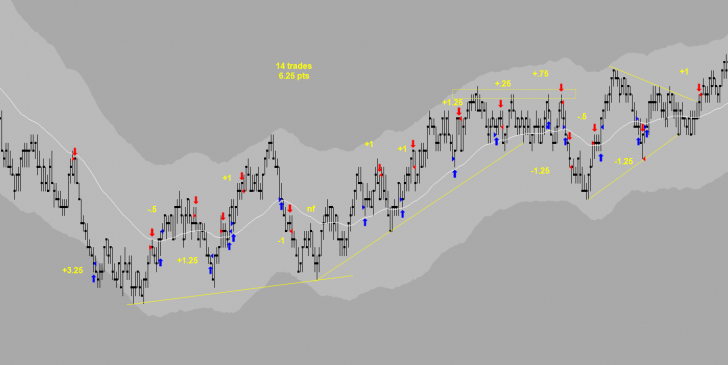 Oct 24th Master Trader Recap Oct 14th: Dr. Z makes 6.25 Points