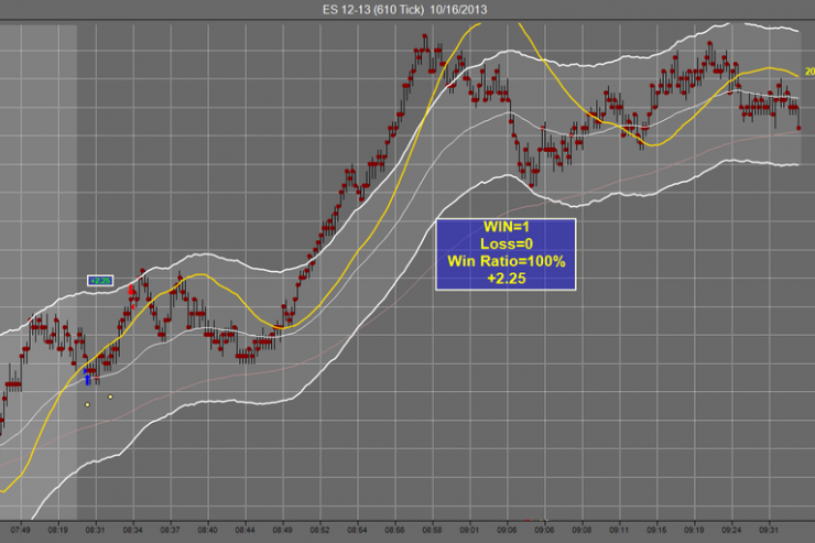 Oct 16th Geezy Master Trader Recap: 2.25 Pts (Giant Leap In Trading)