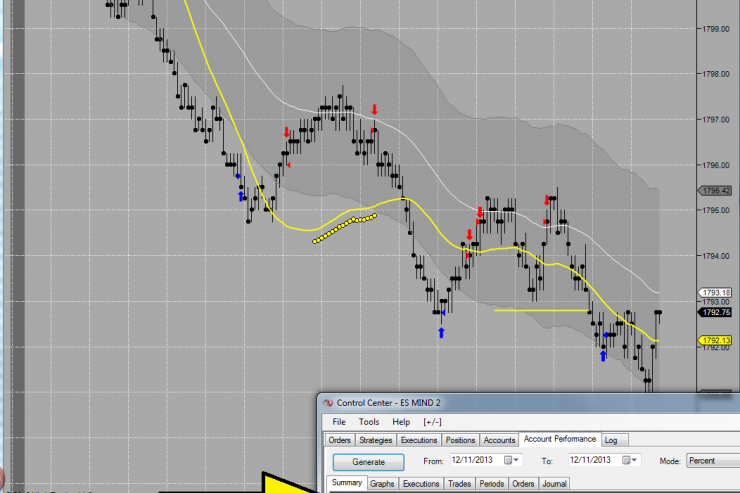 Dec 11th Recap: 10+ Total Pts ($5,500 Available) Sneak Peak into Day Trading Center in Colombia