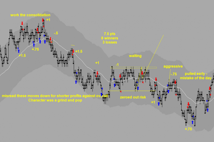 Master Trader Dec 16th Recap: Dr. Z Kills It With 8+ Points