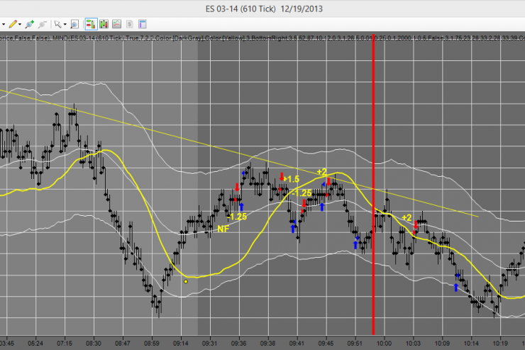 Dec 19th Master Trader Recap: Ice Man Strikes Again: 3 Pts