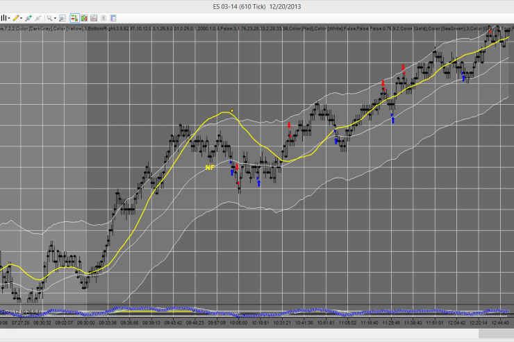 Dec 20th Master Trader Recap: Ice Man Cleans Up! 7 Pts - $3300 After Commissions