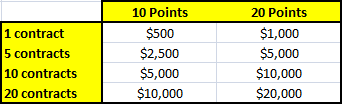 20 Pts Three Days In A Row: Superman's Market Domination Continues