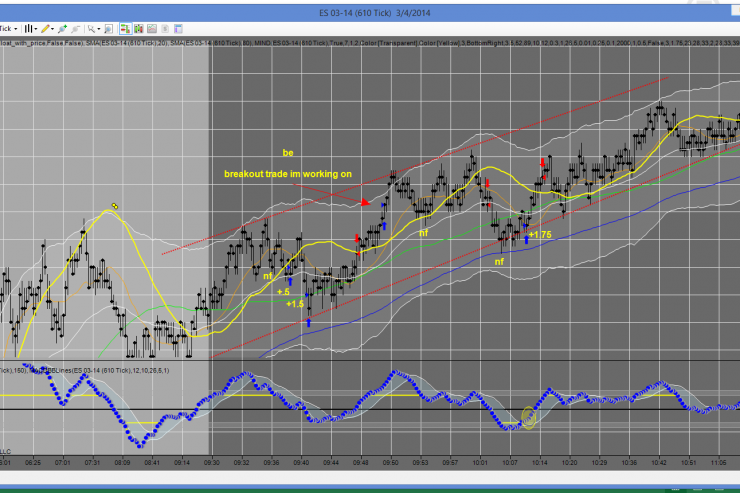 Ice Man-March 4th Recap: 3.75 Pts In 45 Minutes