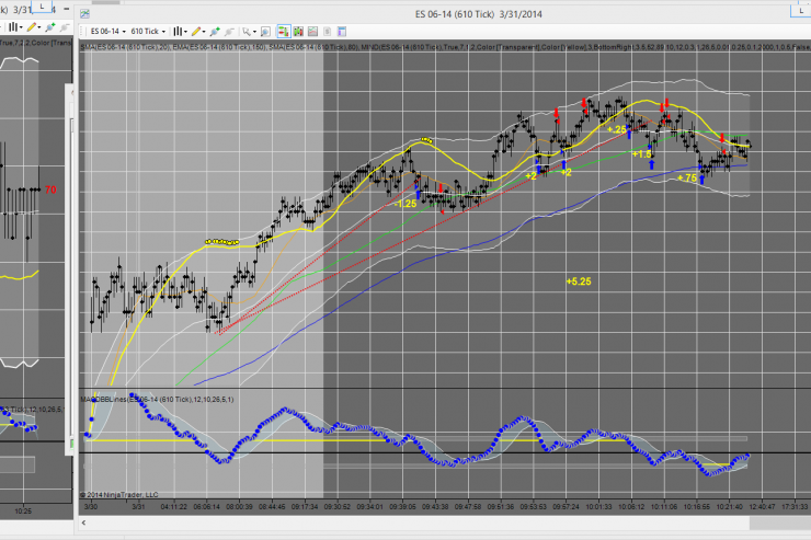 Ice Man 5.25 Points on March 31st