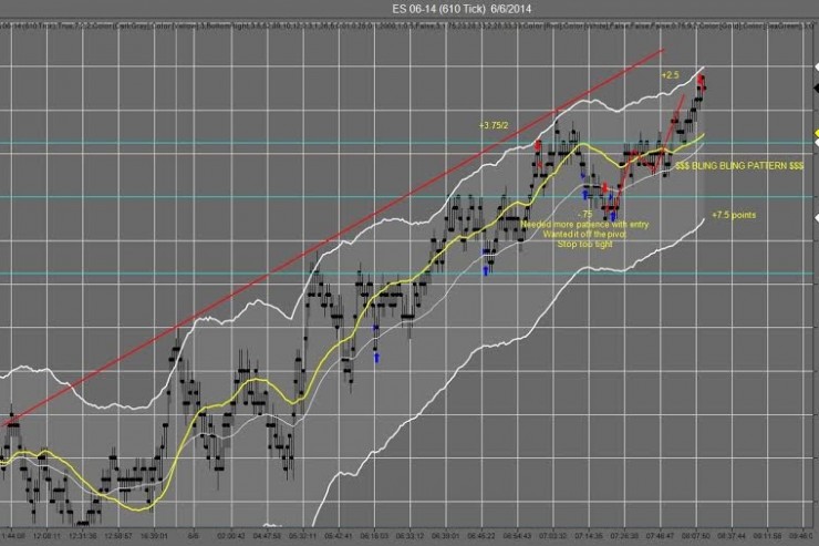 Recap 6 De Junio, Un Trader Prometedor: El "Bling-Bling" Trade - 7.5 Puntos