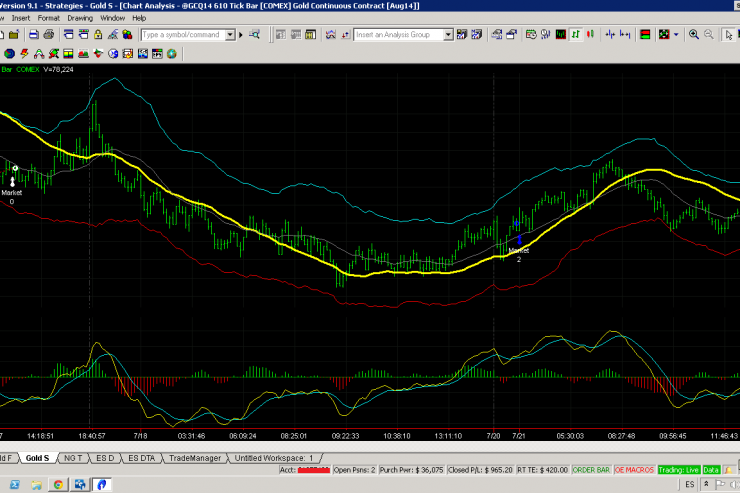 New Traders Up $1385.20 Today & Interview With 6th Trader Going Live