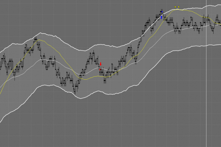 Master Trader Recap: Dr. Z's Terrifying Losing Day