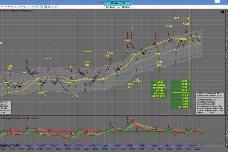 Best Week Ever For Superman: 30.50 Pts in 1 Day - 79.25 Pts In 1 Week (Possible $39,000)