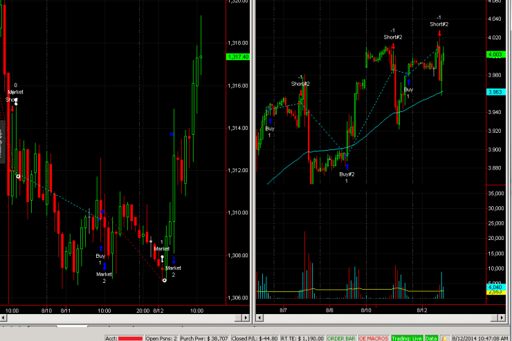 Stock Watchlist August 11th - With Great Results Last Week!