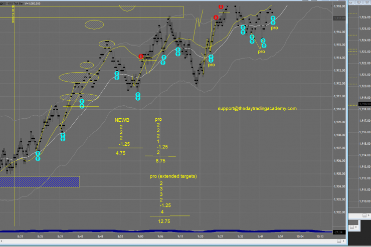 Market Review and Expectations January 16 2015