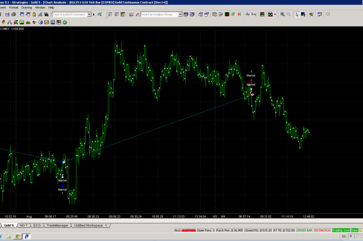 Stock Watchlist August 4th & Colombian Traders Up $1272.40