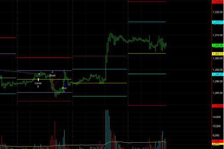 Recorded Video From One of Our Best Live Classes This Year (20+ Points/Traders Up $1600)