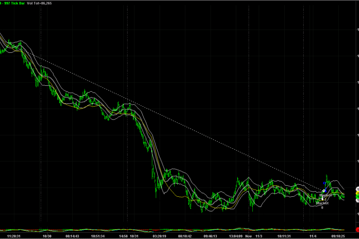 Remember Yesterday's Position of $11,000? We Just Closed It For $12,260 In Profits