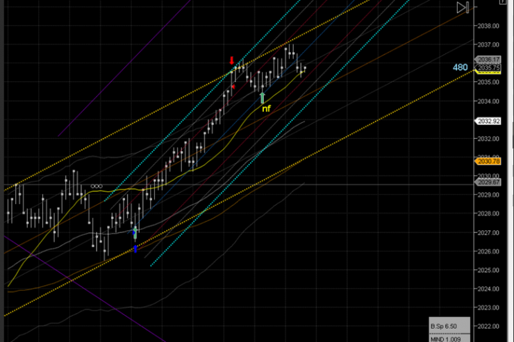 Master Trader Dr. Z Live Trade Recording: 2.5 Pts/$1250 On A Scalp