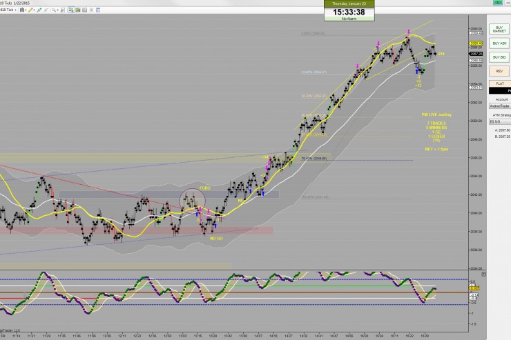 Jan 21st Live Class Recording & Amazing Results By Our Traders