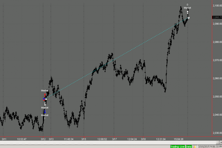 Master Trader Dr. Z Records His Live Trades/ In House Traders Close Out $2500 Position