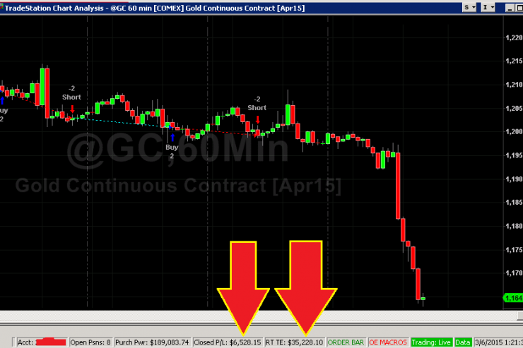 Student Trader Manny Cabrera - MDC Trading Academy