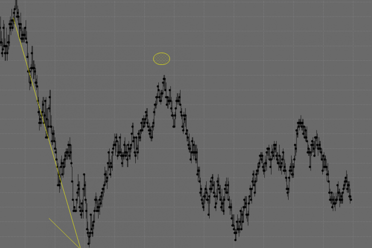 0429 NinjaTrader Chart